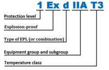 EX marking EAC 