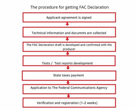 •Applicant Agreement Is Signed (3) (1)