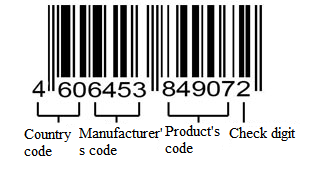 GLIN/GTN and EAC certification: new identification rules ...