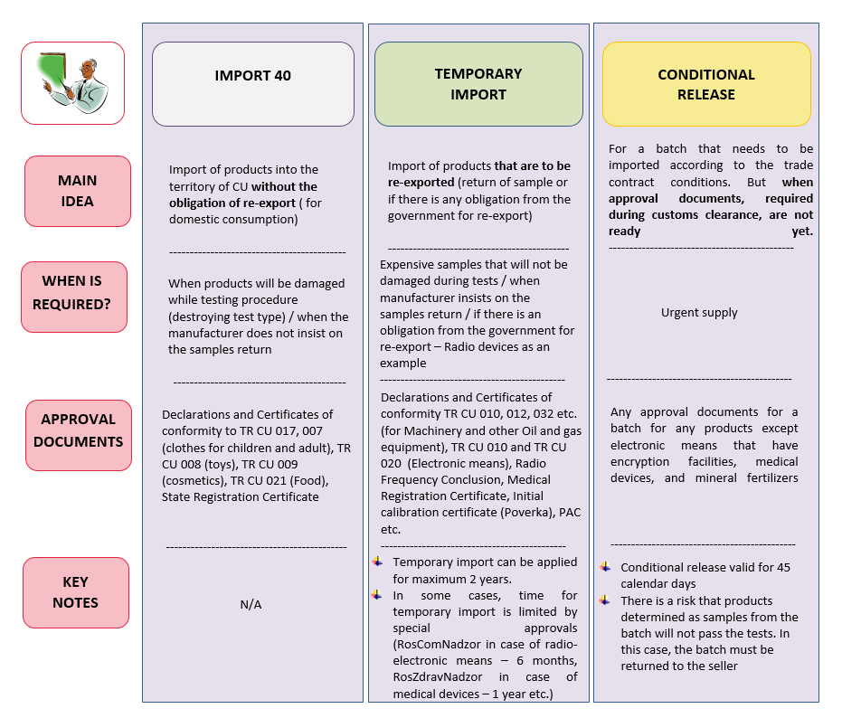 customs clearance